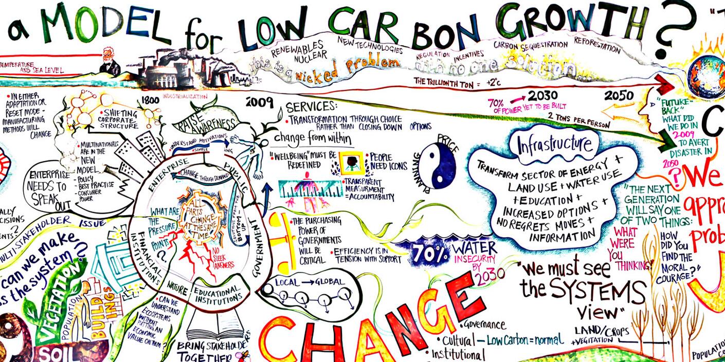 The Hidden Potential of Sustainable Neighborhoods | SPUR